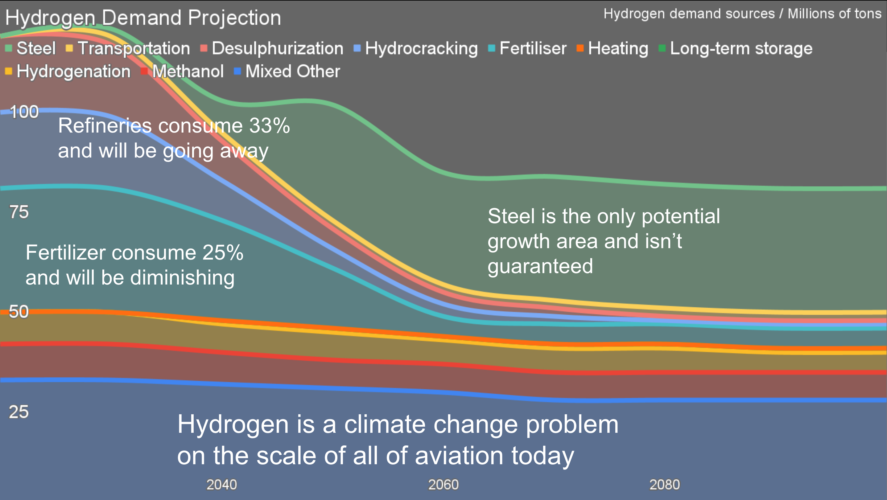 Slide from Michael Barnard's remark at Green Builder's Sustainability Symposium