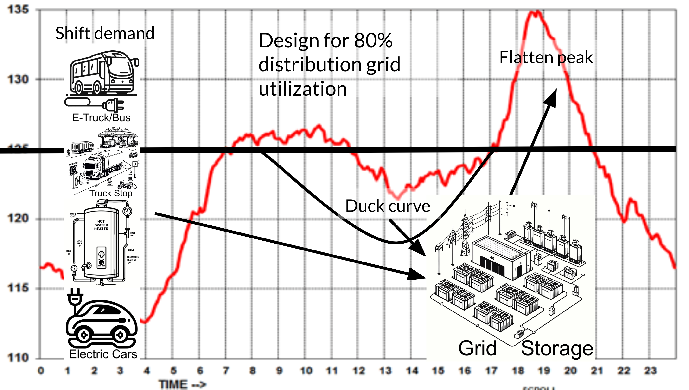 Slide from Michael Barnard's seminar on grid storage through the Indian Smart Grid Forum