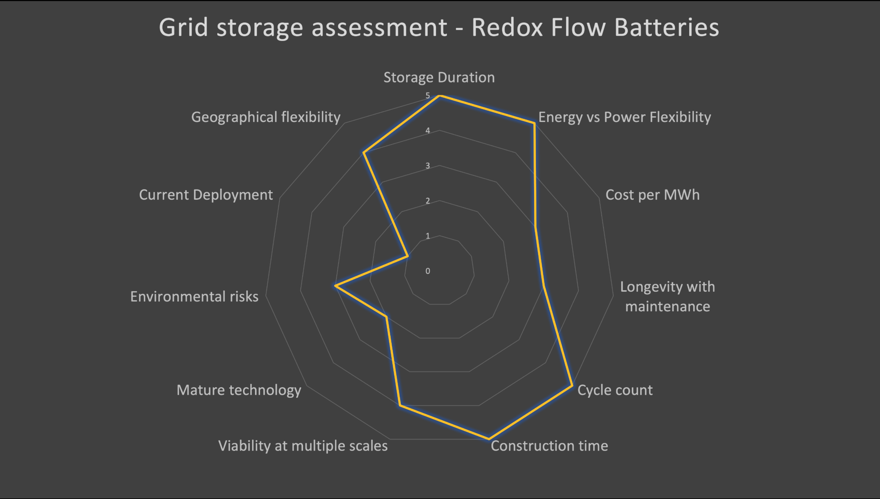 Slide from Michael Barnard's seminar on grid storage through the Indian Smart Grid Forum