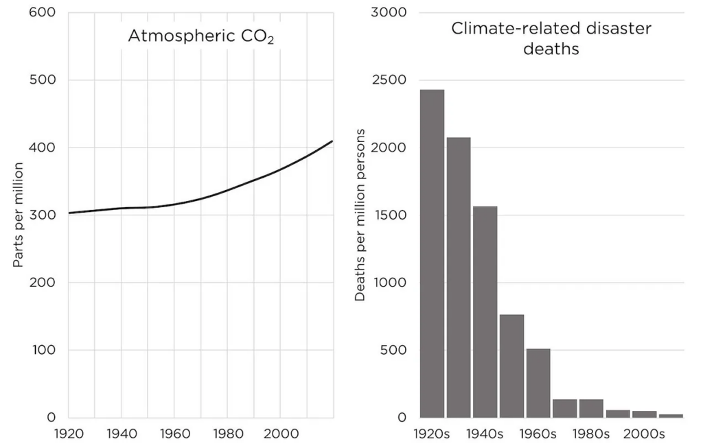 the fossil fuel industry should defend itself against congressional smears alex epstein 4