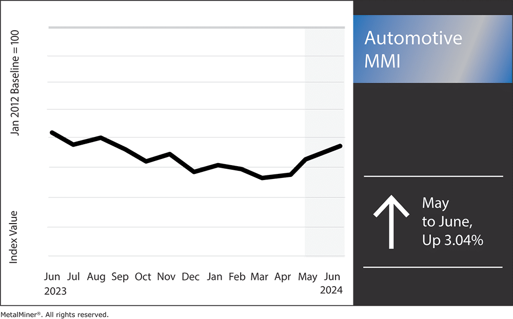 automotive MMI, June 2024