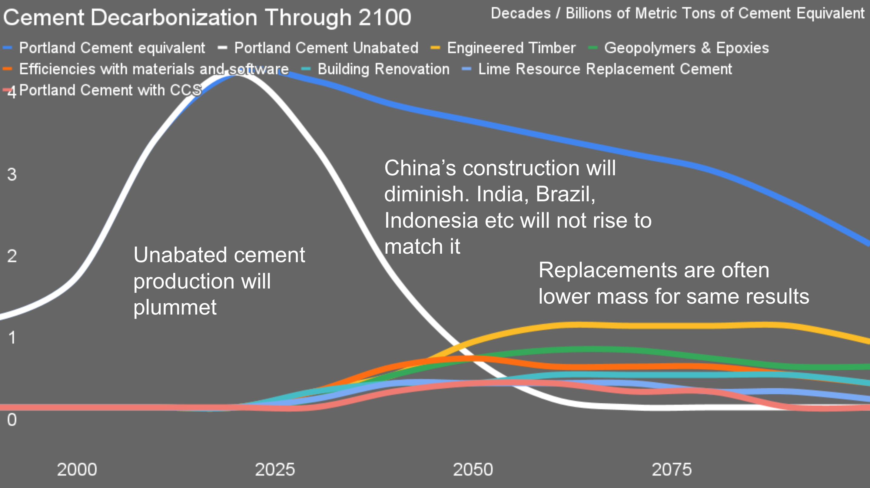 Slide from presenting on decarbonizing industry for ISGF seminar series by Michael Barnard, TFIE Strategy Inc