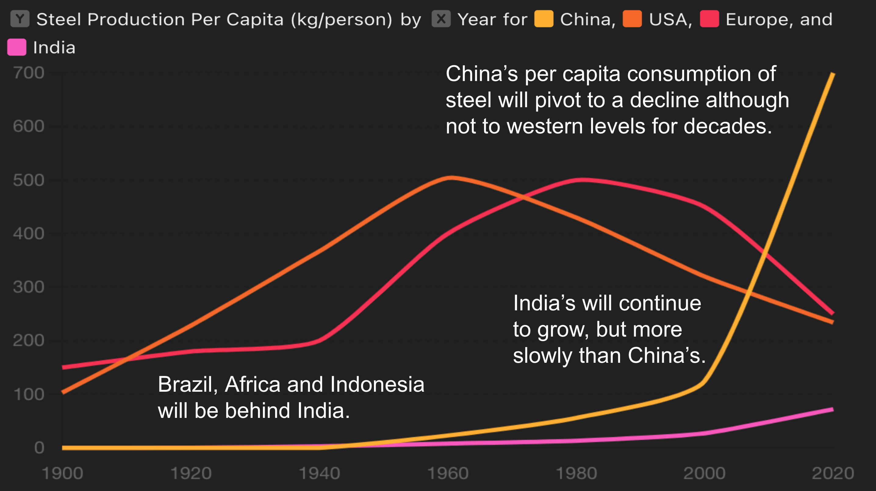 Slide from presenting on decarbonizing industry for ISGF seminar series by Michael Barnard, TFIE Strategy Inc