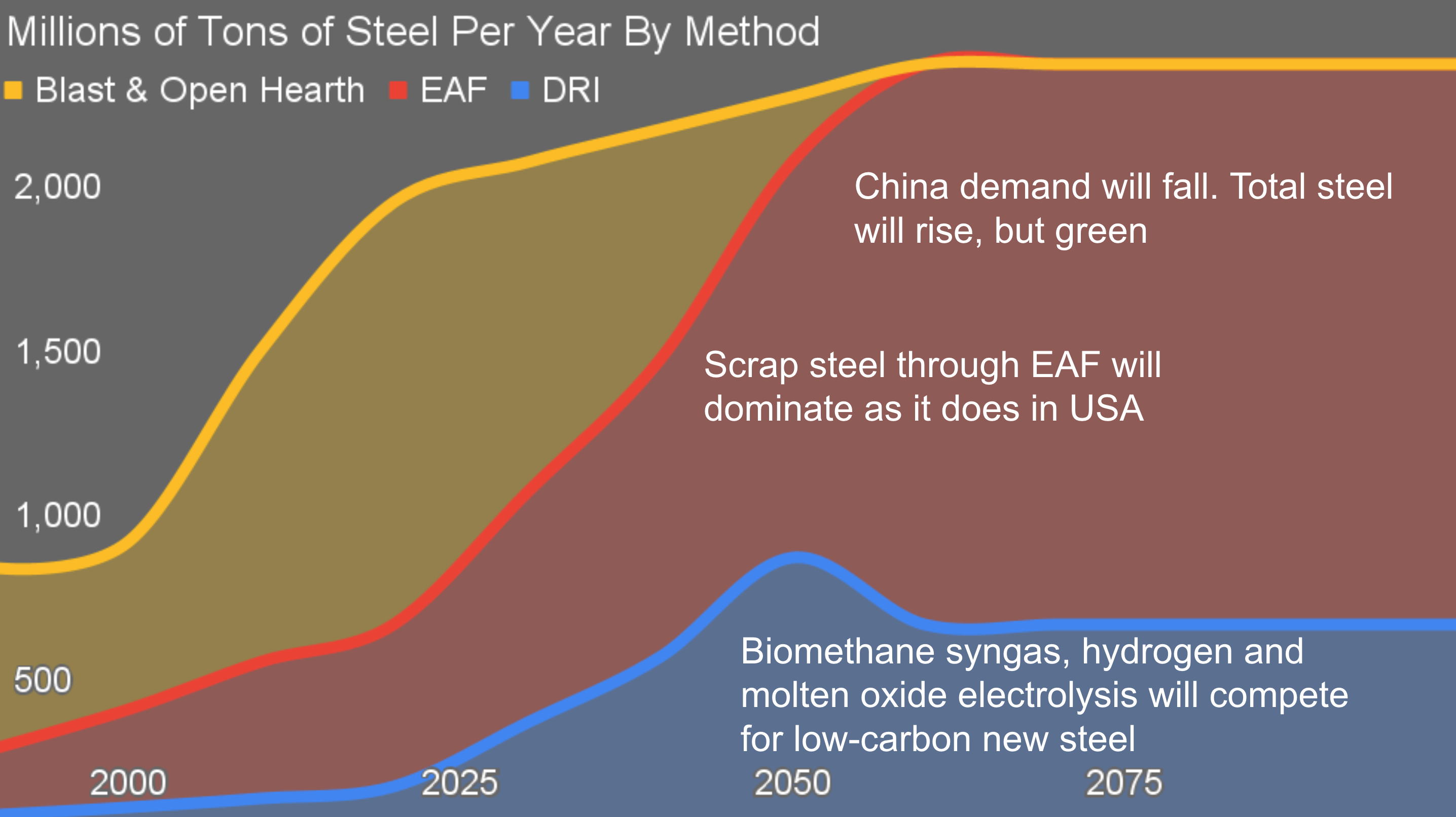 Slide from presenting on decarbonizing industry for ISGF seminar series by Michael Barnard, TFIE Strategy Inc