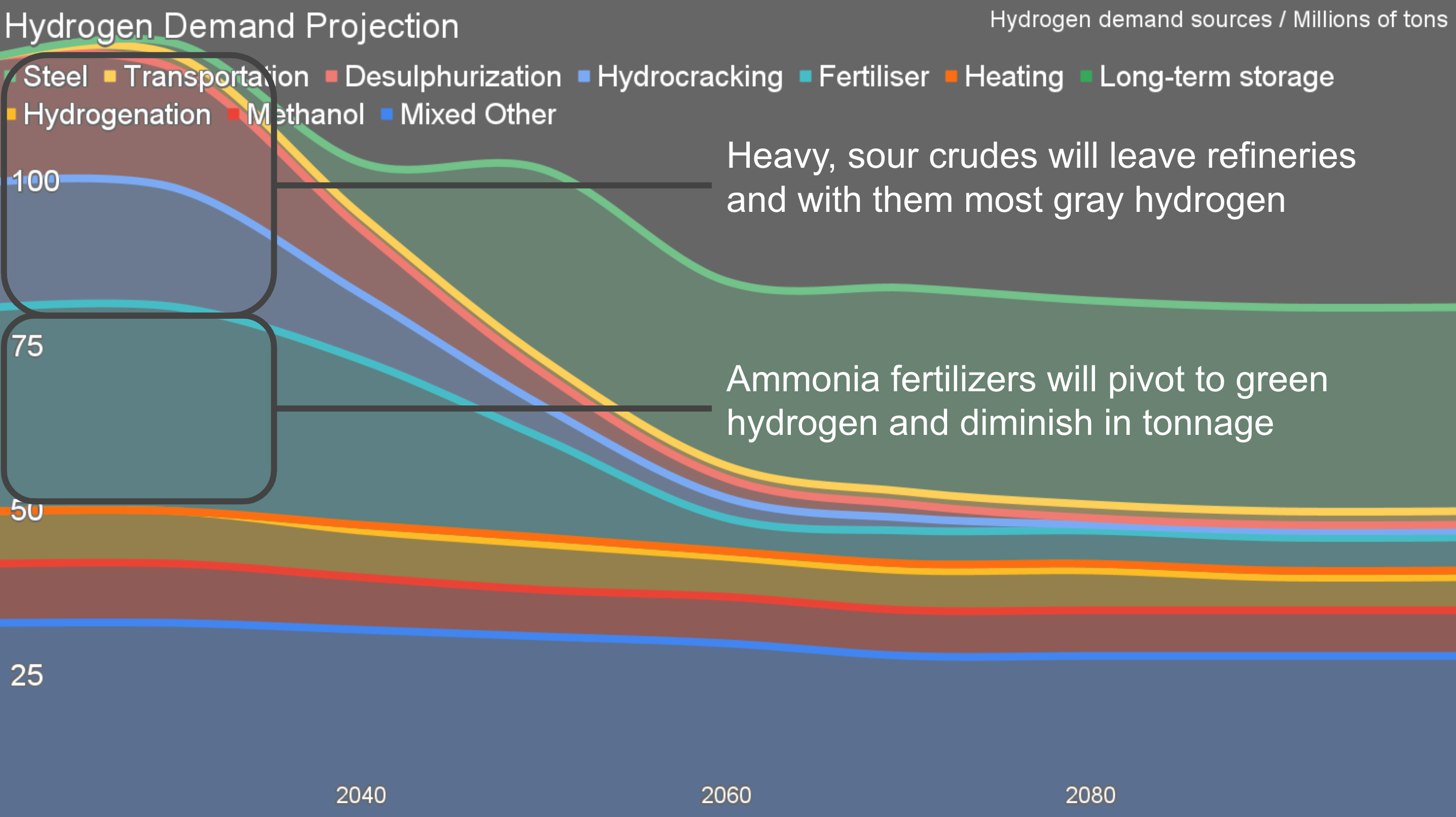 Slide from presenting on decarbonizing industry for ISGF seminar series by Michael Barnard, TFIE Strategy Inc