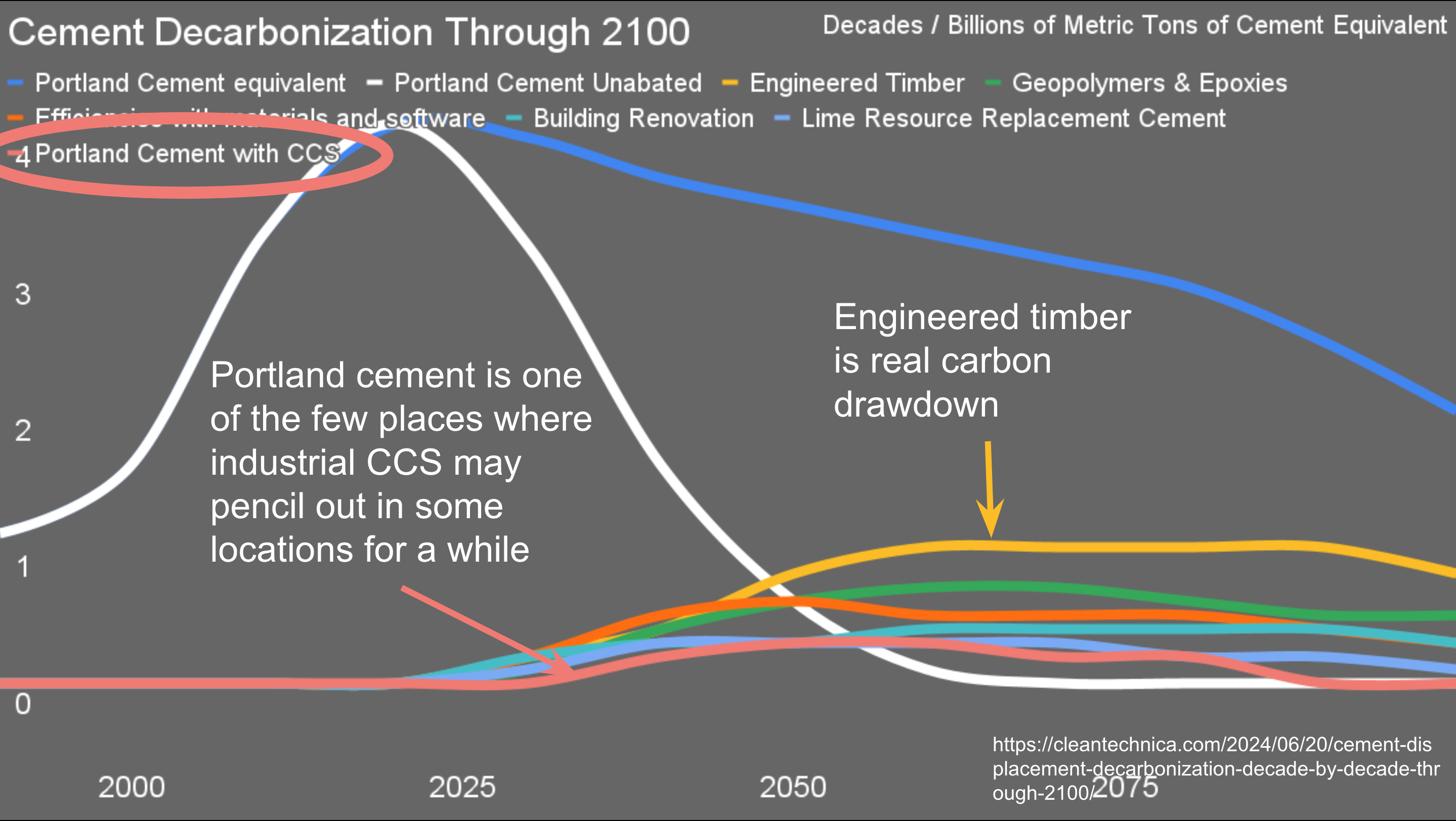 Slide from Surrey Sustainable Engineering Seminar by Michael Barnard