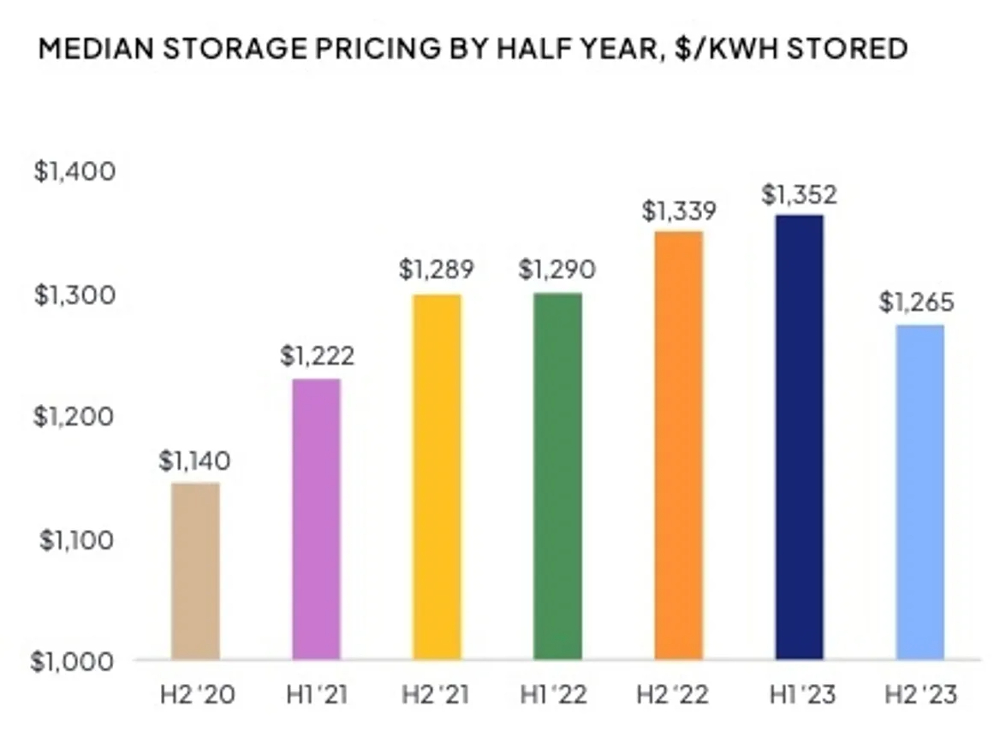 residential storage battery