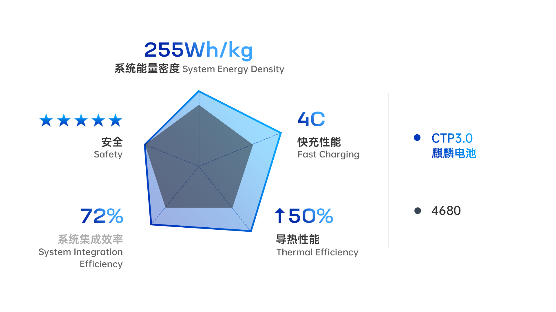 CATL Qilin Technology 2022