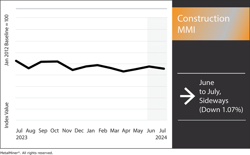 Construction MMI July