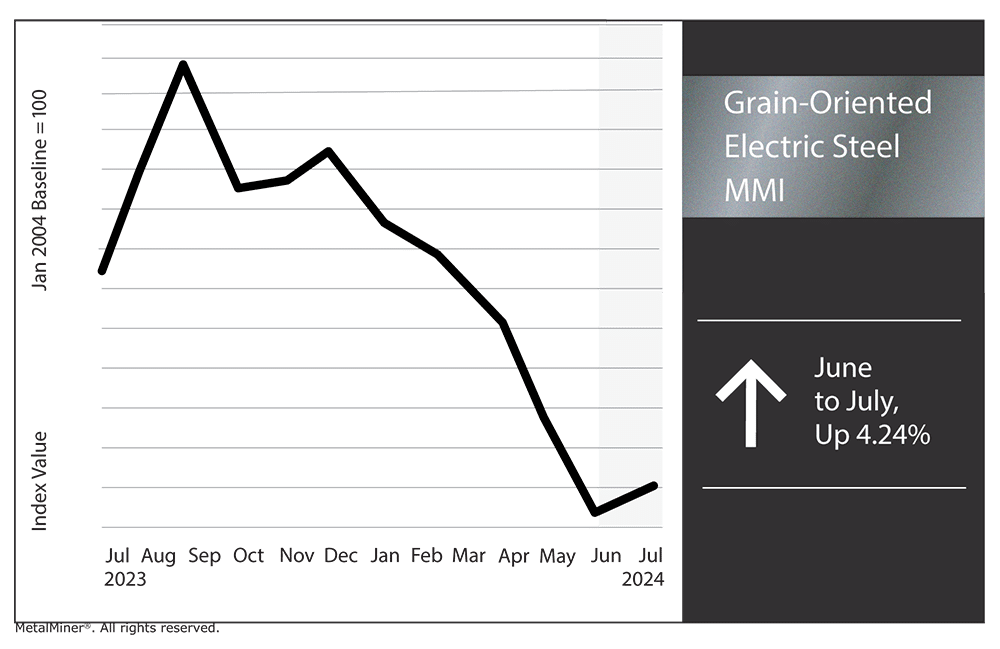 grain oriented electrical steel MMI, July 2024, renewable energy news