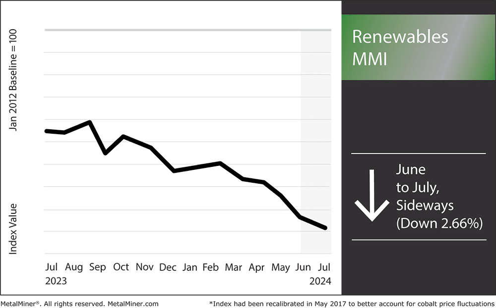 Renewable energy news: renewables MMI, July 2024