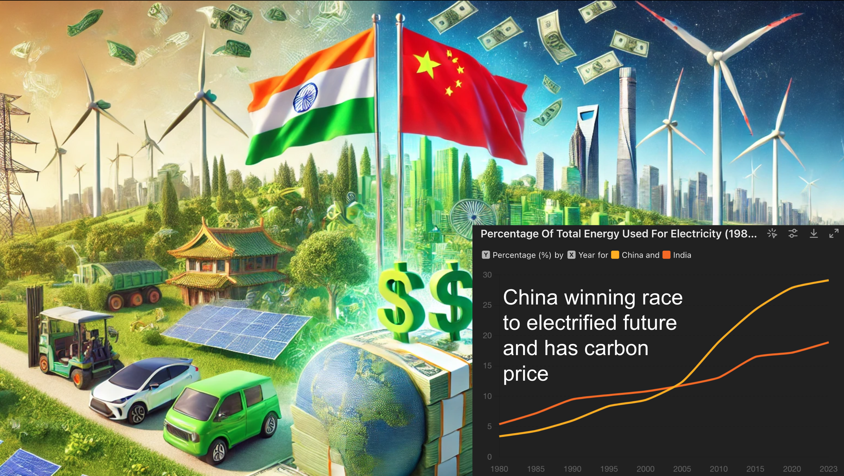 Slide from Indian utilities seminar on carbon pricing by Michael Barnard, Chief Strategist, TFIE Strategy