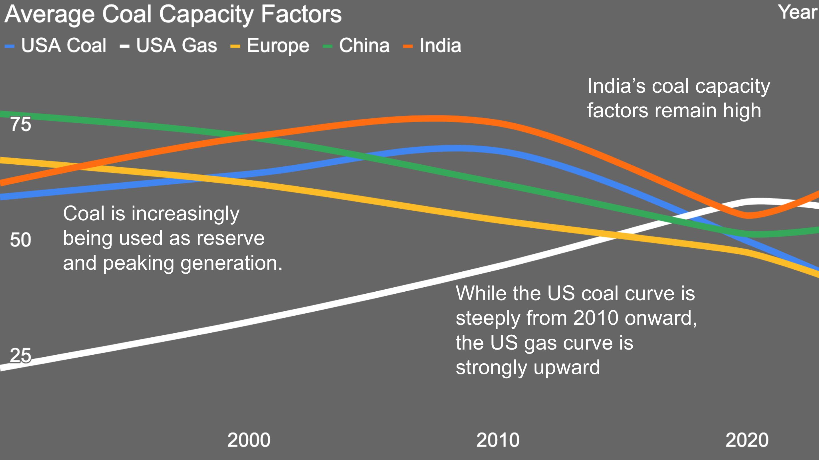 Slide from presentation to Indian utility professionals under auspices of ISGF by Michael Barnard, Chief Strategist, TFIE Strategy Inc