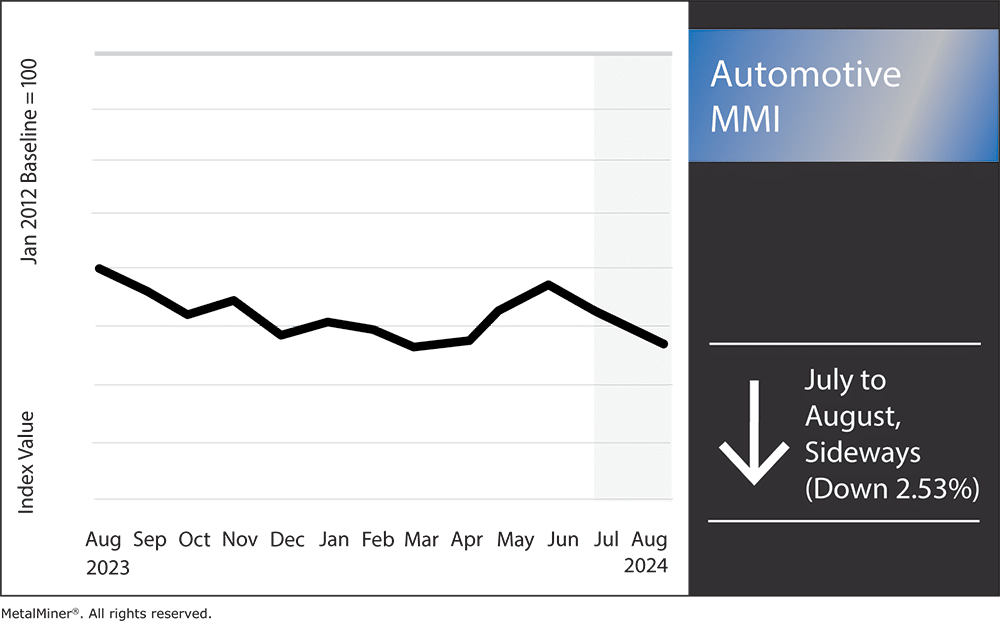 automotive MMI, August 2024