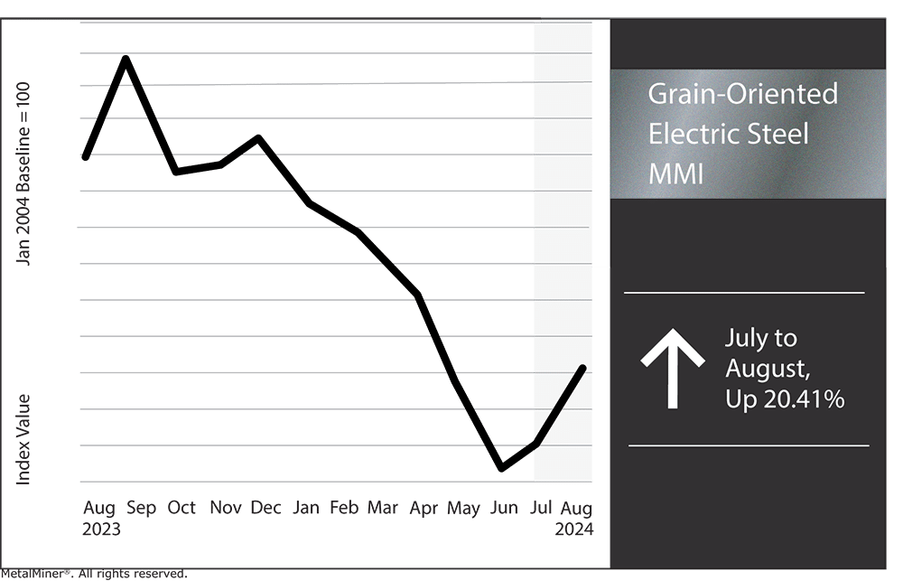 GOES MMI, August 2024