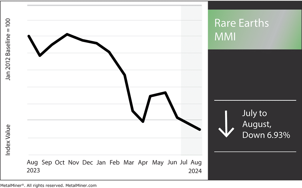 rare earths MMI, August 2024