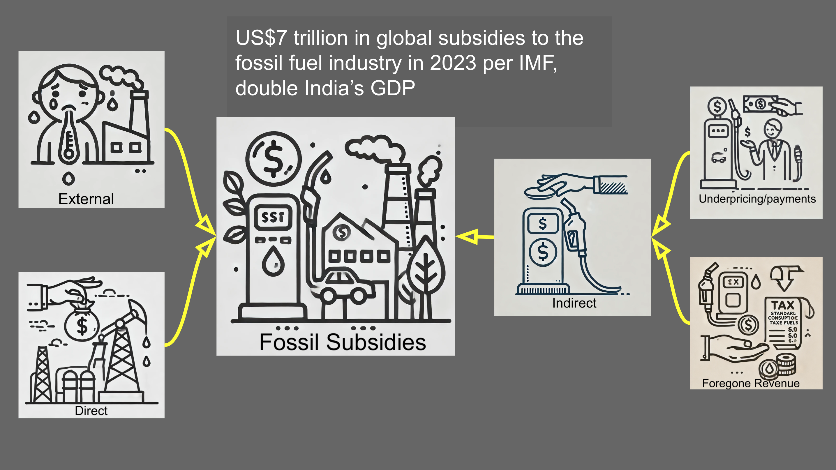 Slide from India utilities seminar by Michael Barnard, Chief Strategist, TFIE