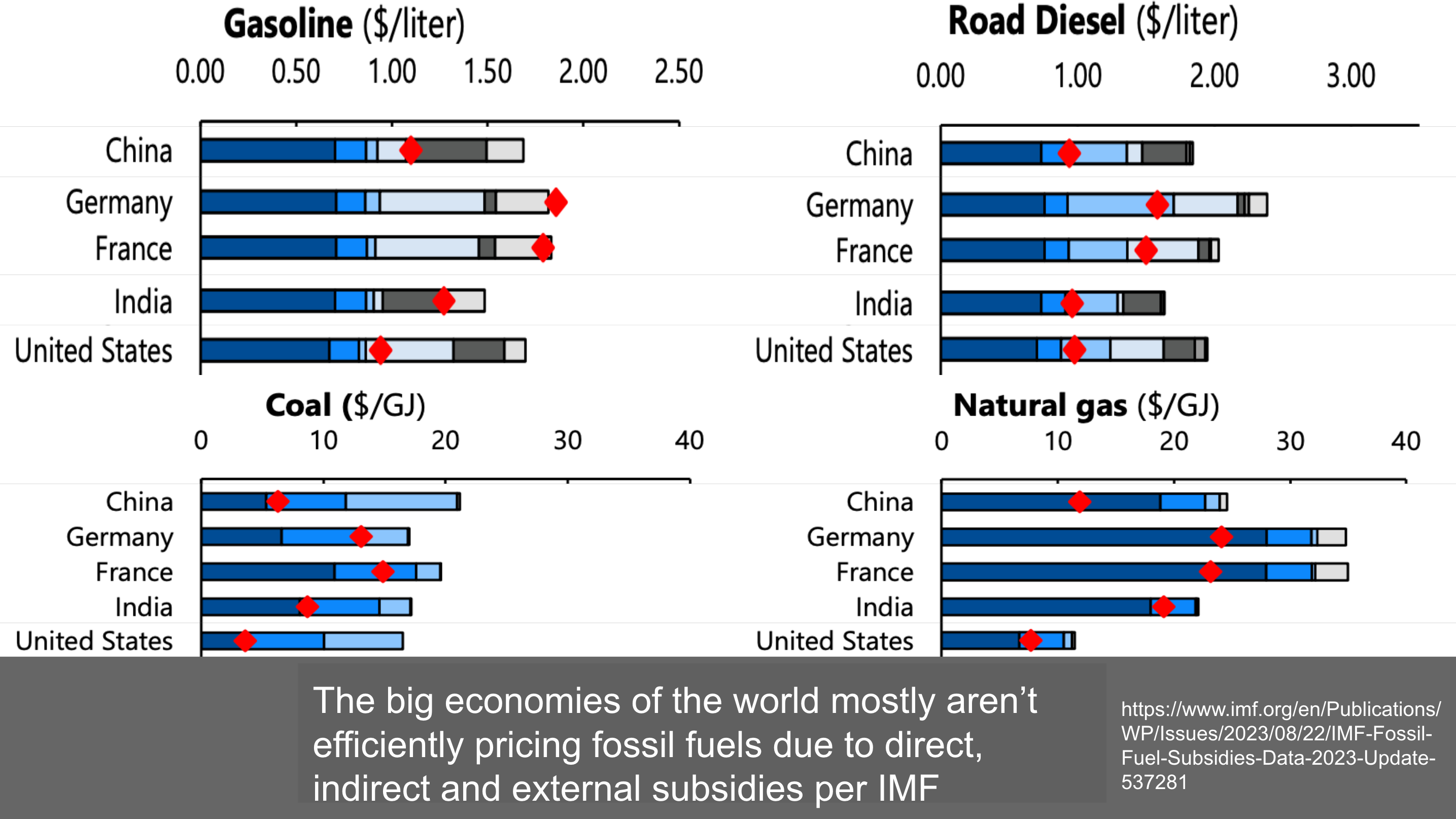 Slide from India utilities seminar by Michael Barnard, Chief Strategist, TFIE