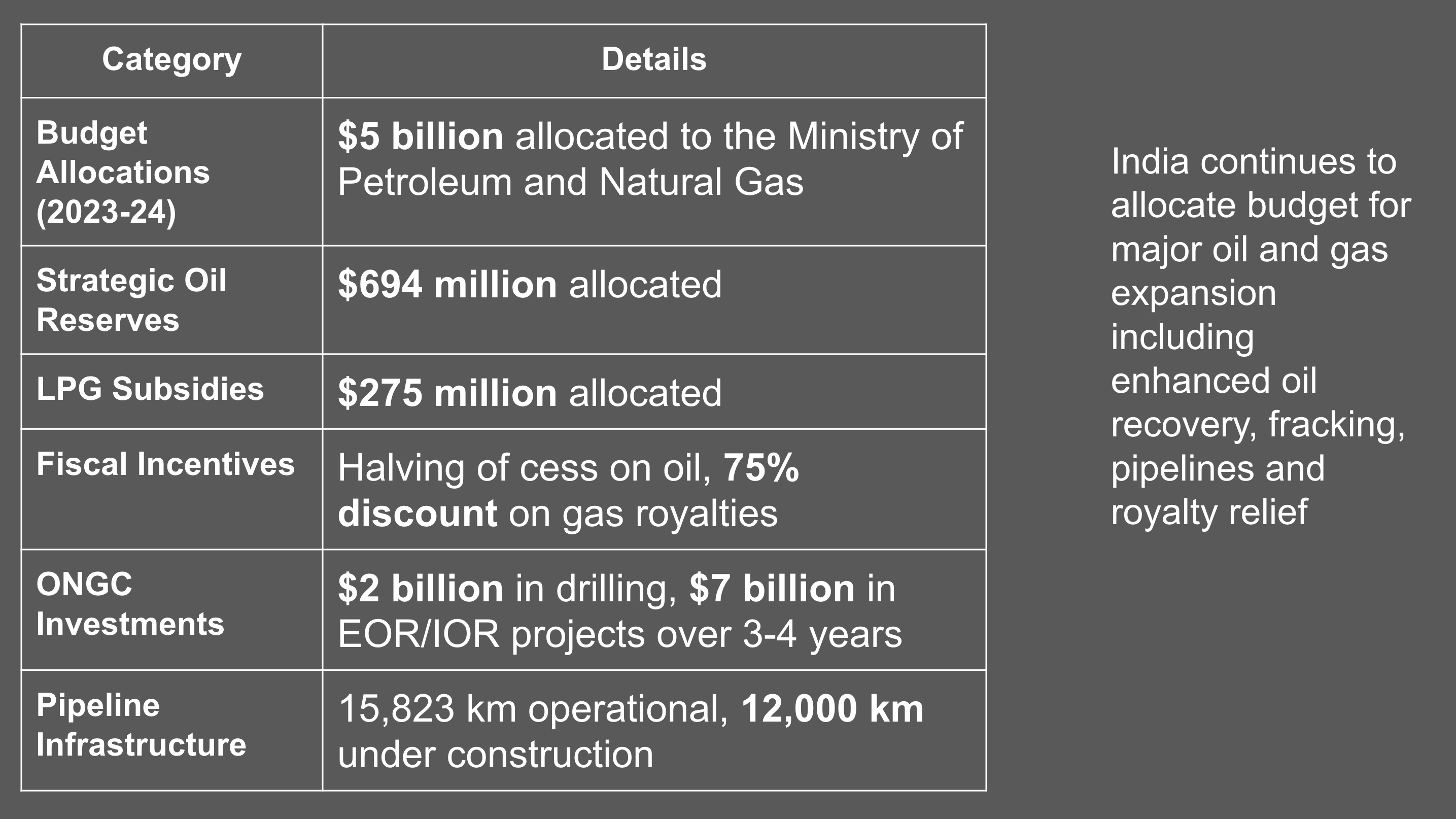 Slide from India utilities seminar by Michael Barnard, Chief Strategist, TFIE