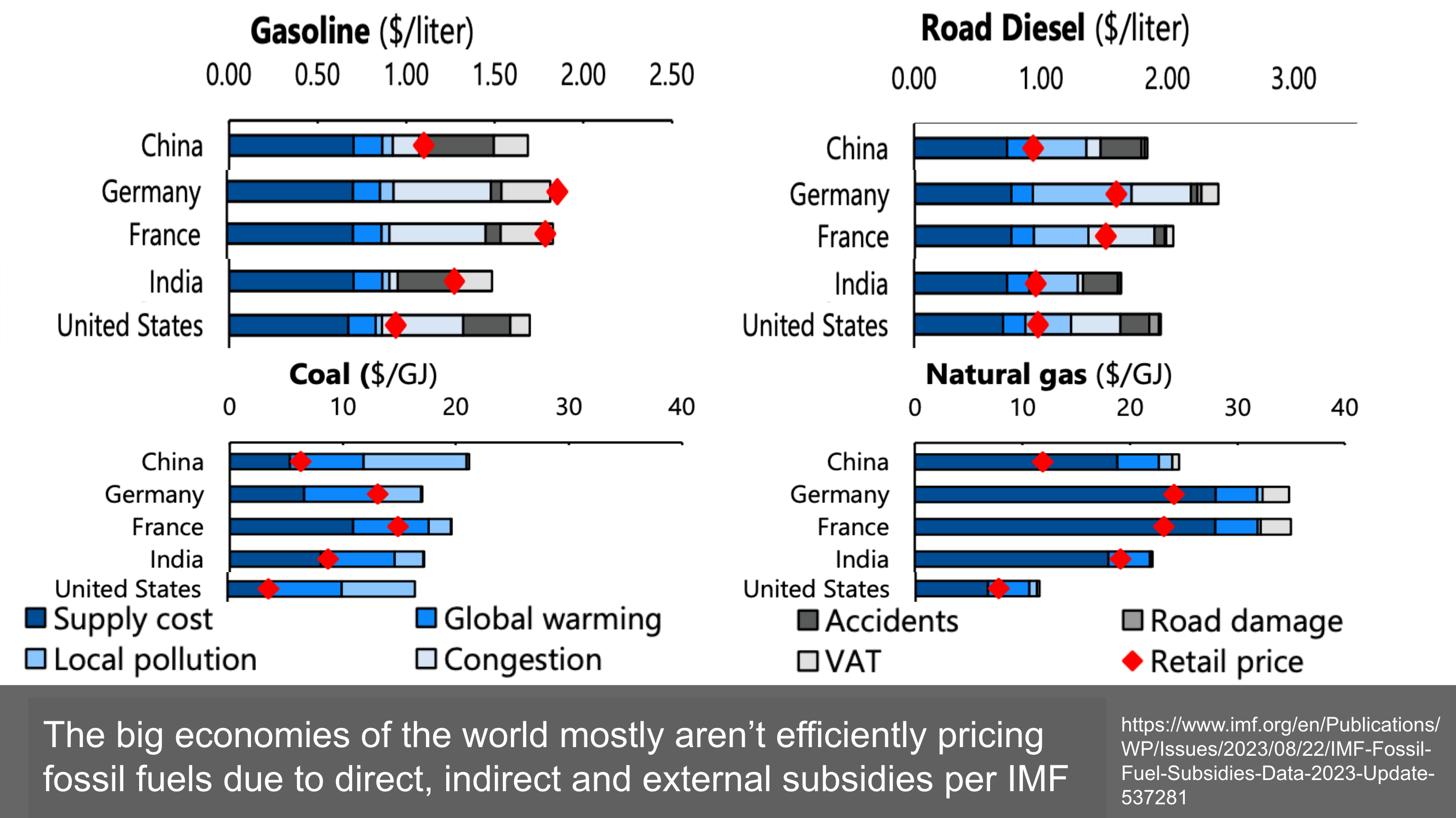 Slide from India utilities seminar by Michael Barnard, Chief Strategist, TFIE