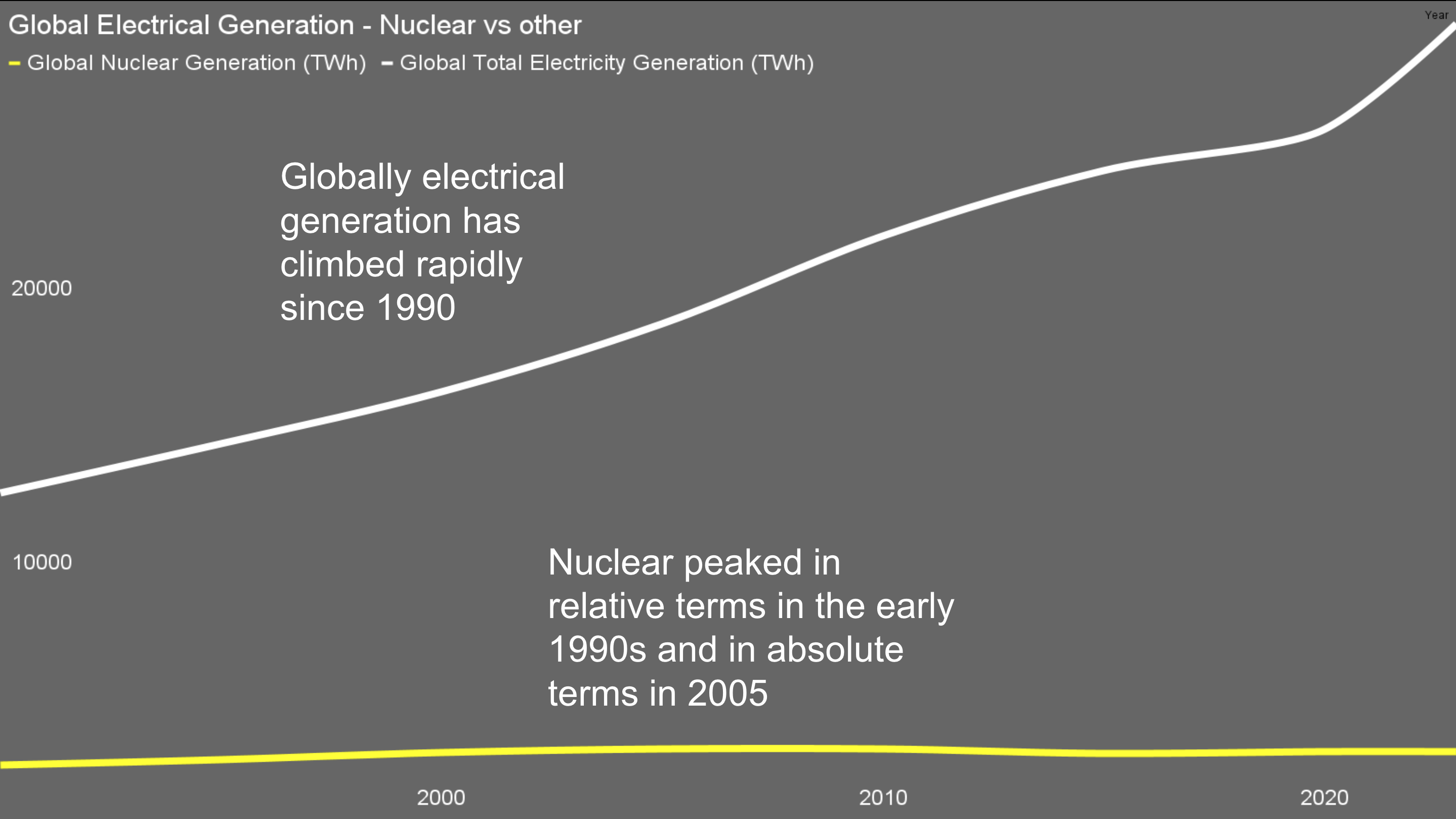 Slide from presentation in ISGF Indian utility seminar series by Michael Barnard, Chief Strategist, TFIE Strategist Inc.