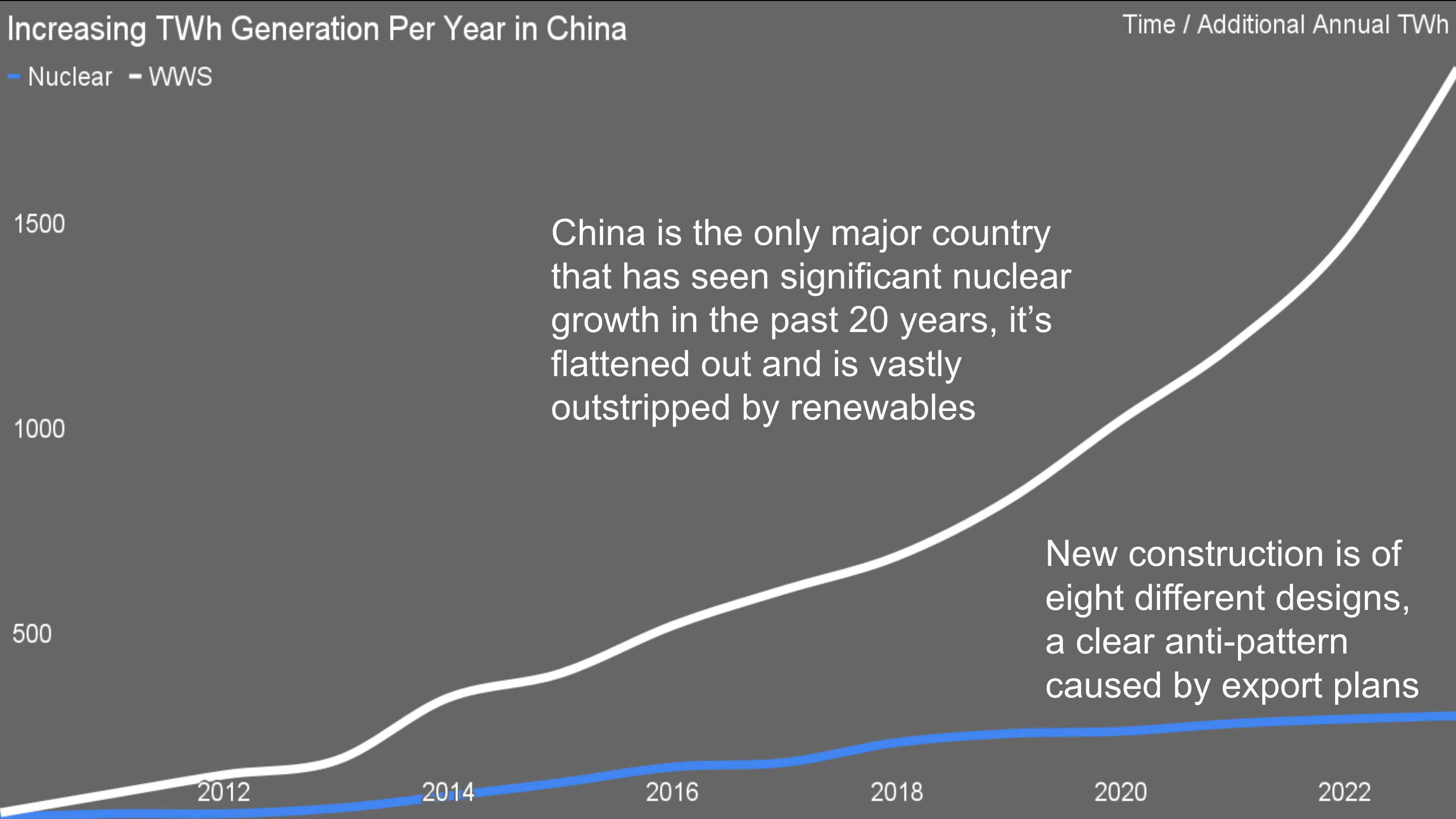 Slide from presentation in ISGF Indian utility seminar series by Michael Barnard, Chief Strategist, TFIE Strategist Inc.