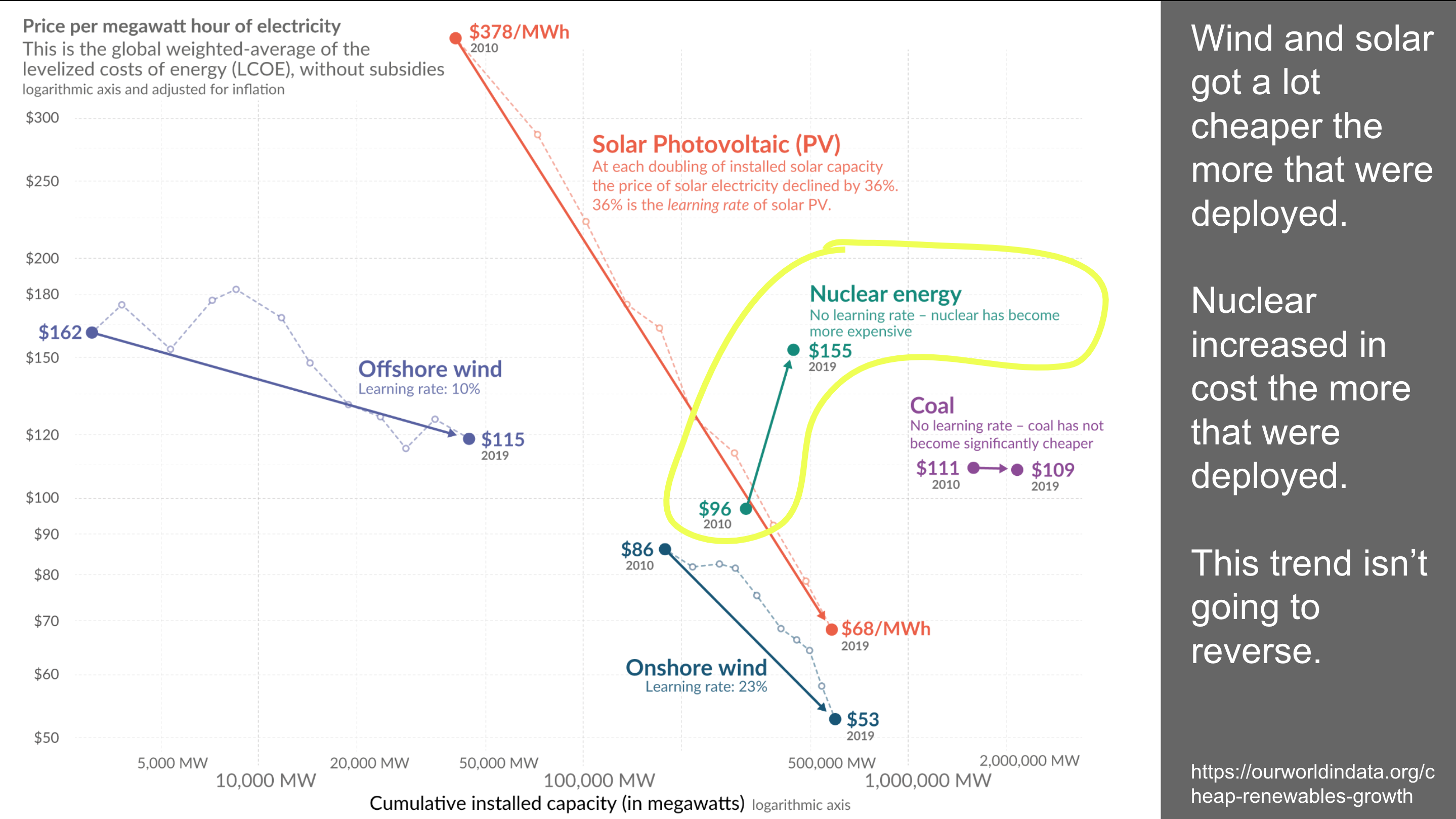 Slide from presentation in ISGF Indian utility seminar series by Michael Barnard, Chief Strategist, TFIE Strategist Inc.