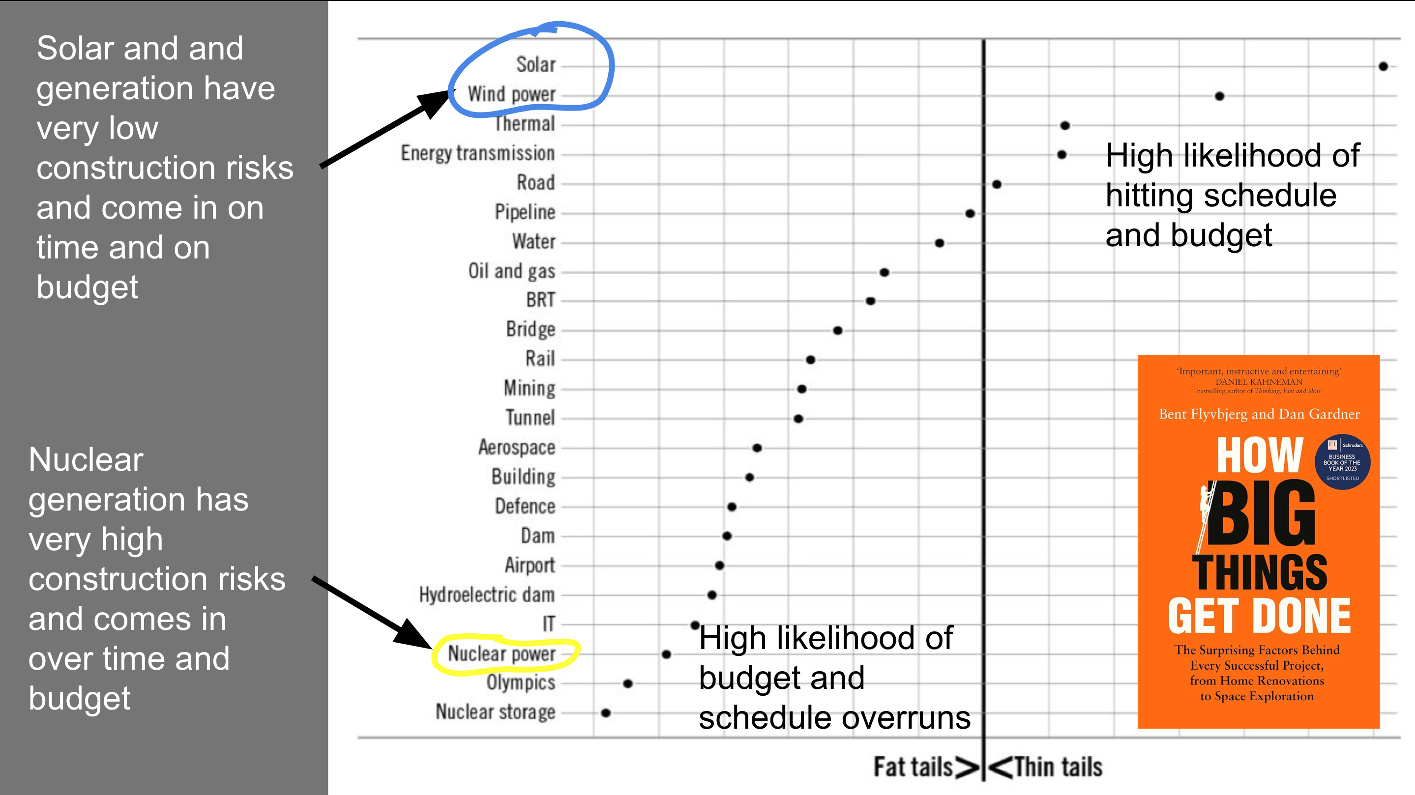 Slide from presentation in ISGF Indian utility seminar series by Michael Barnard, Chief Strategist, TFIE Strategist Inc.