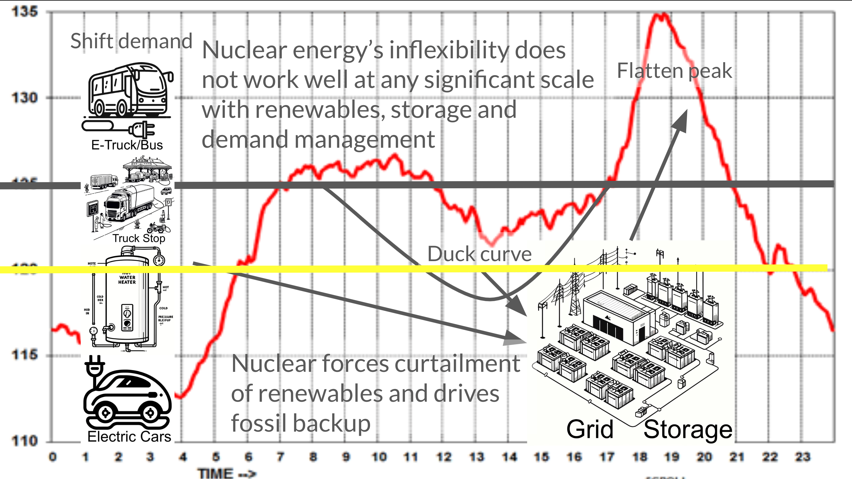 Slide from presentation in ISGF Indian utility seminar series by Michael Barnard, Chief Strategist, TFIE Strategist Inc.