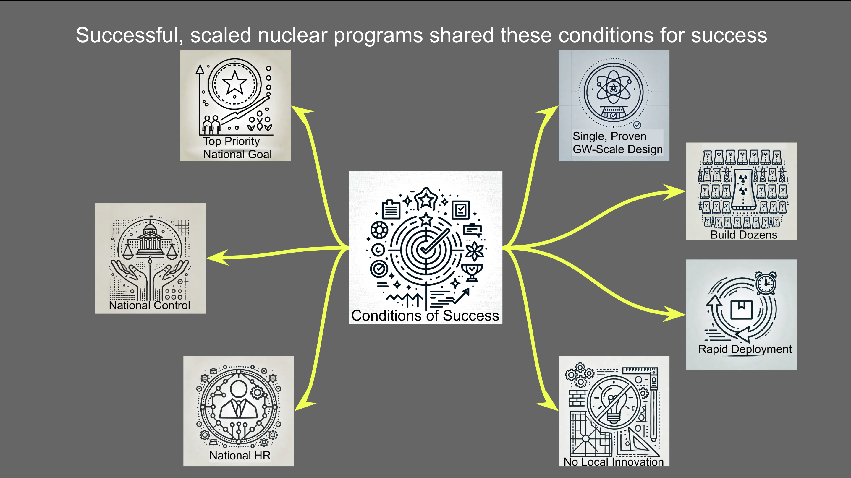 Slide from presentation in ISGF Indian utility seminar series by Michael Barnard, Chief Strategist, TFIE Strategist Inc.