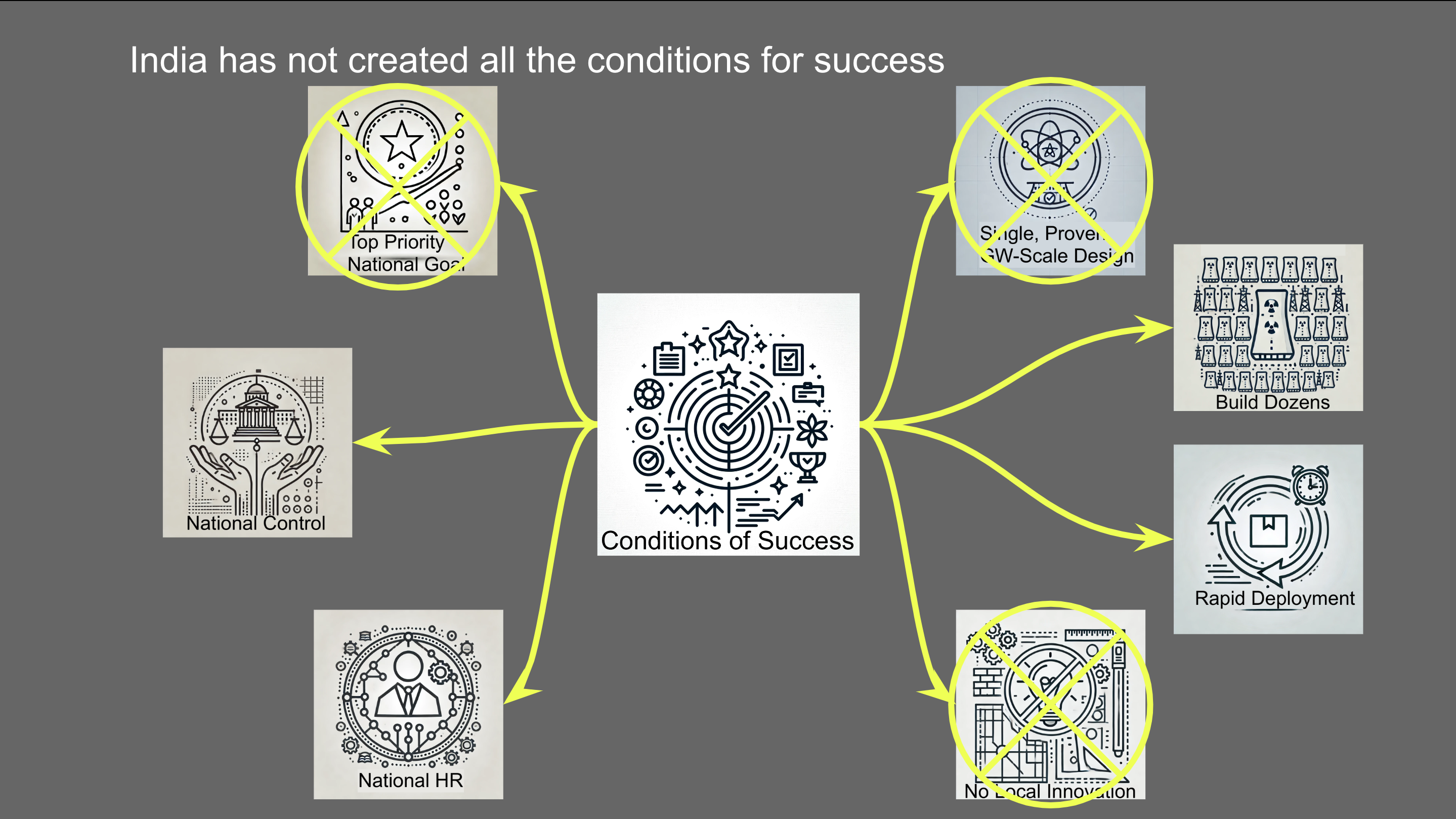 Slide from presentation in ISGF Indian utility seminar series by Michael Barnard, Chief Strategist, TFIE Strategist Inc.