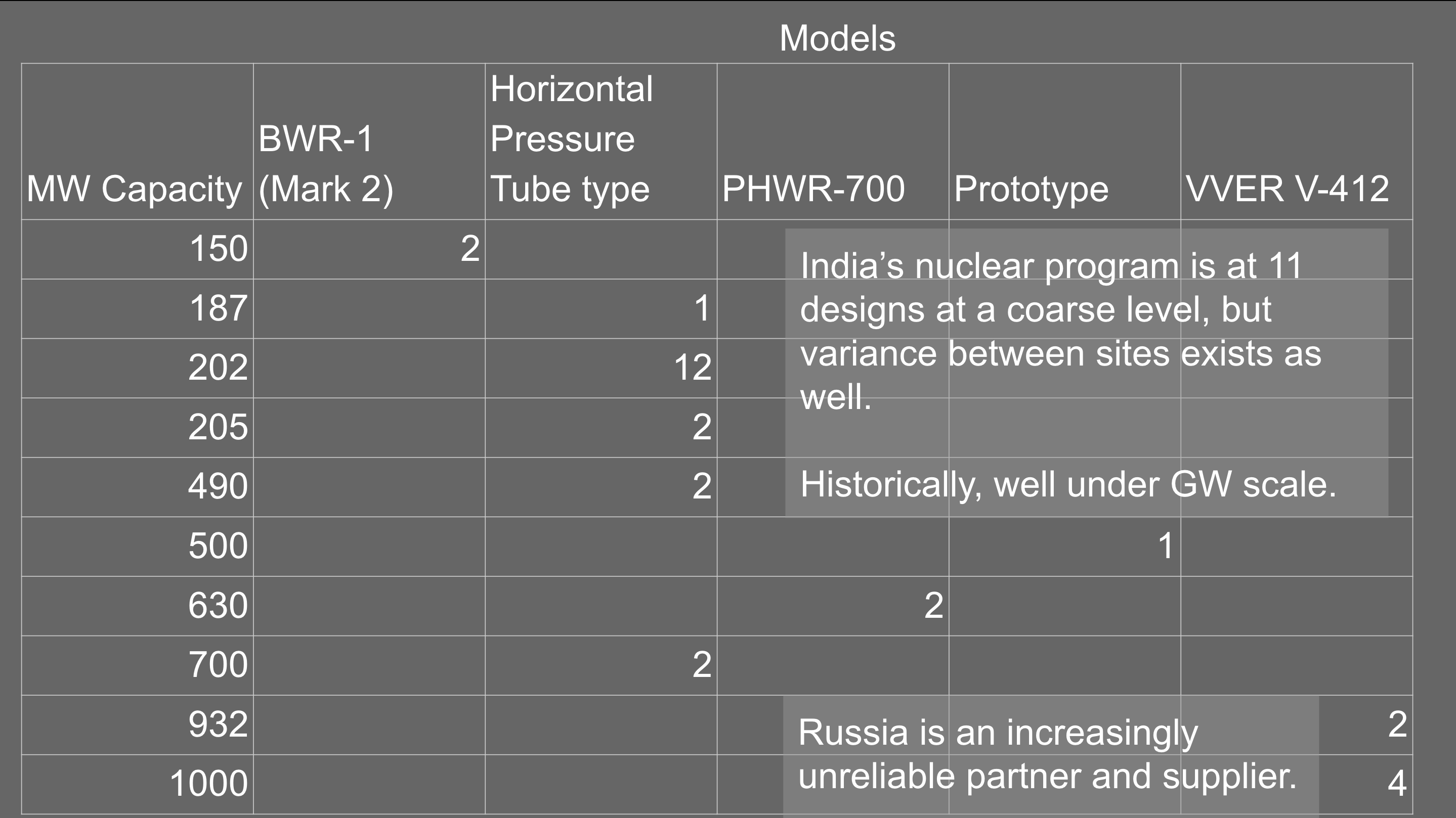 Slide from presentation in ISGF Indian utility seminar series by Michael Barnard, Chief Strategist, TFIE Strategist Inc.