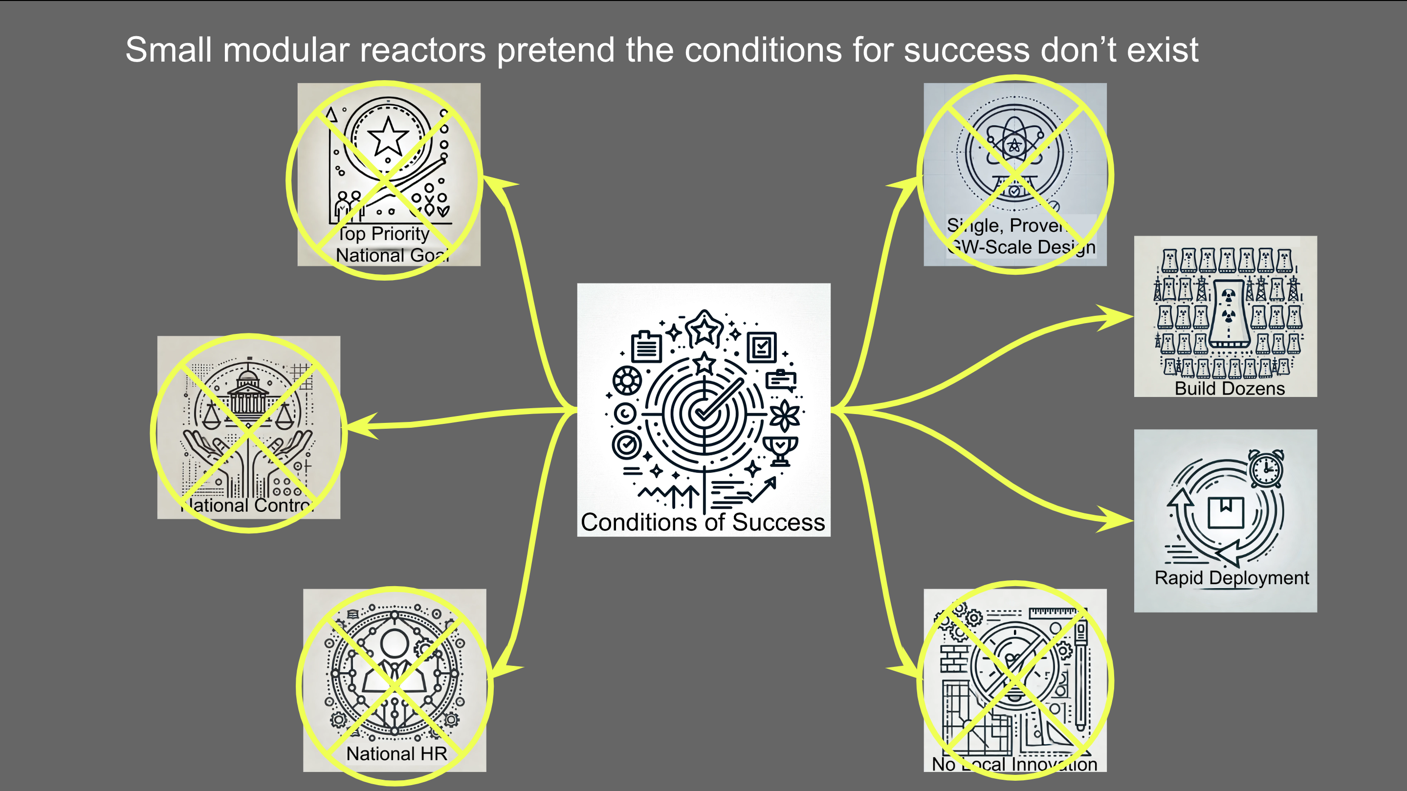 Slide from presentation in ISGF Indian utility seminar series by Michael Barnard, Chief Strategist, TFIE Strategist Inc.