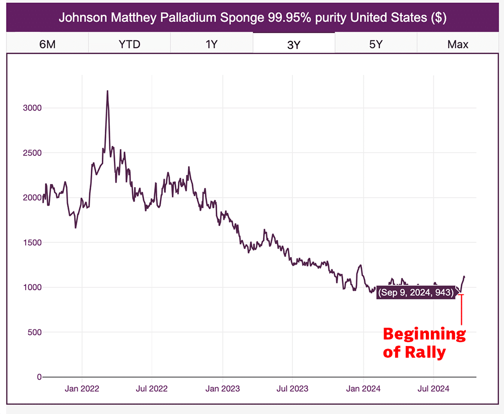 PalladiumSept2024