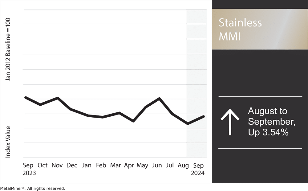 stainless MMI, September 2024