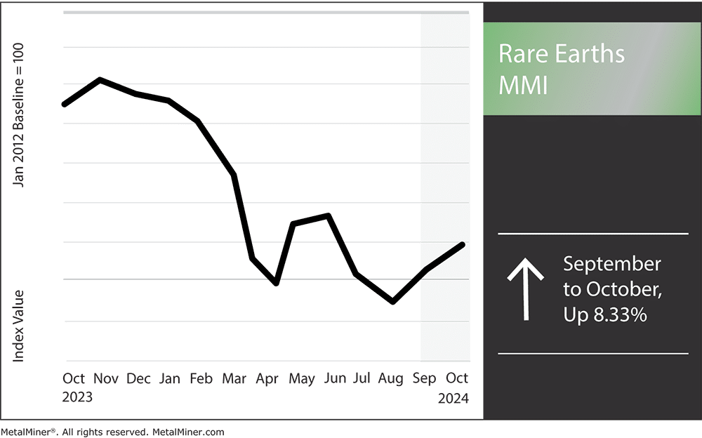 rare earths MMI, october 2024