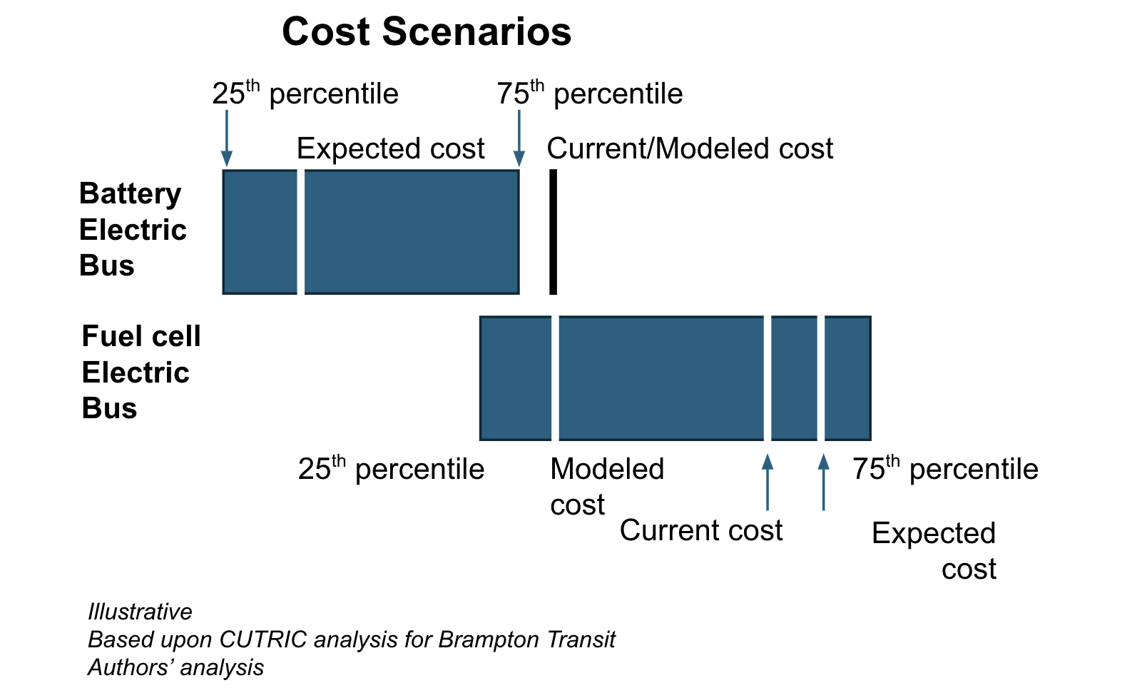 Uncertainty analysis graphic by Michael Raynor