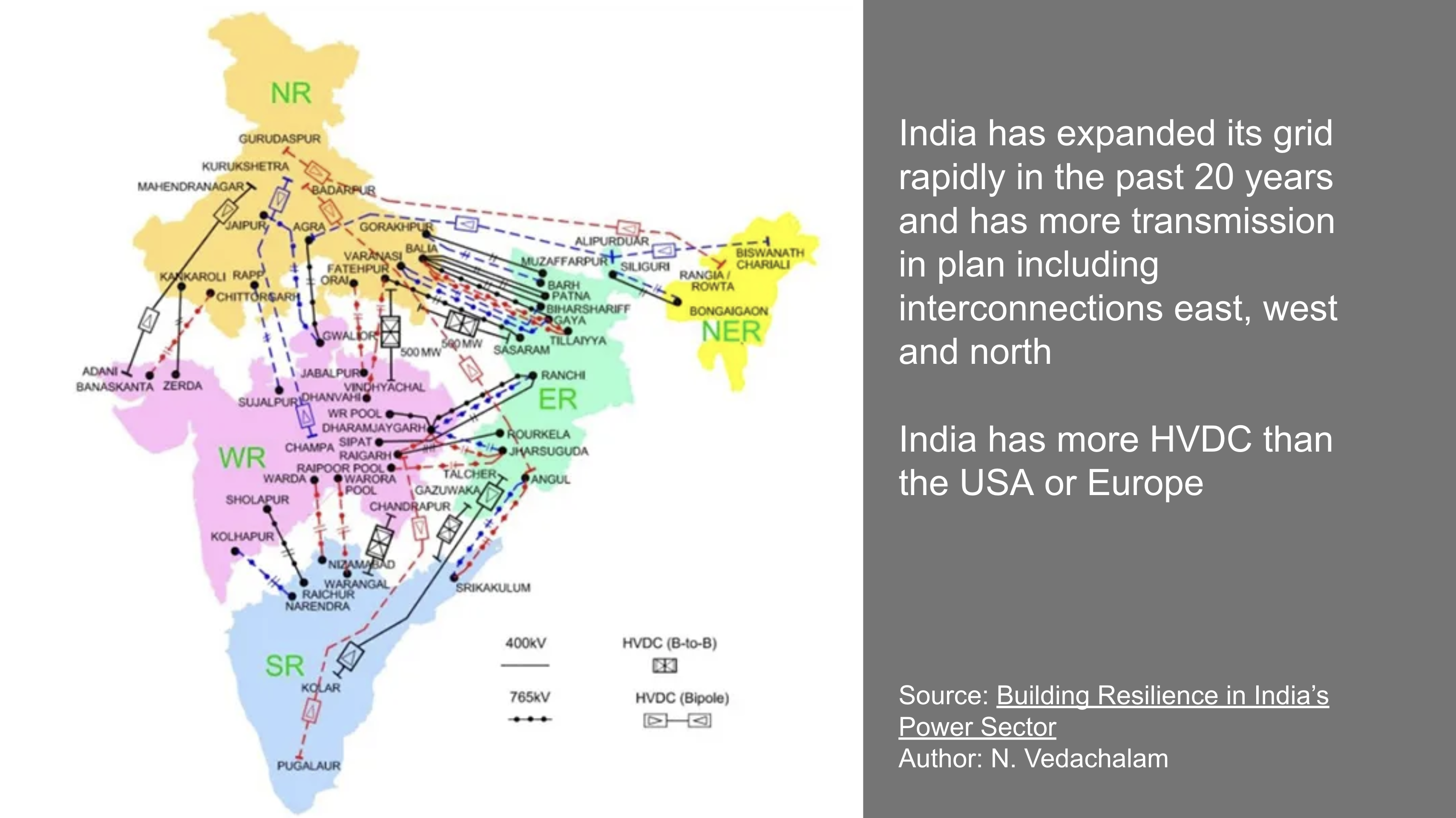 Slide from Michael Barnard's presentation at launch of second edition of Supergrid Super Solution