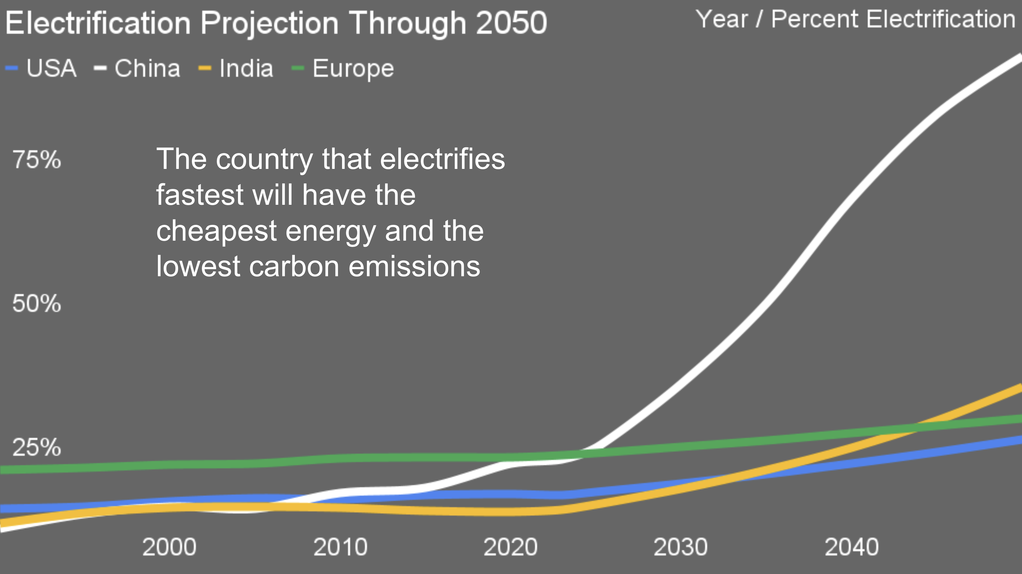 Slide from Michael Barnard's presentation at launch of second edition of Supergrid Super Solution