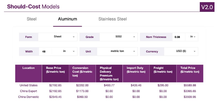 AluminumShouldCostModel