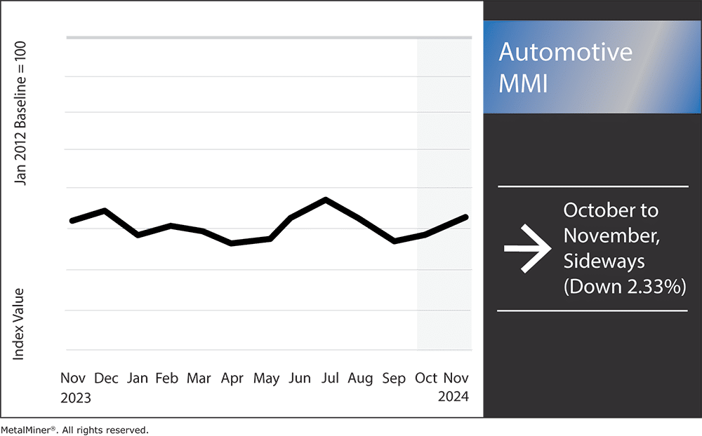 automotive mmi, November 2024