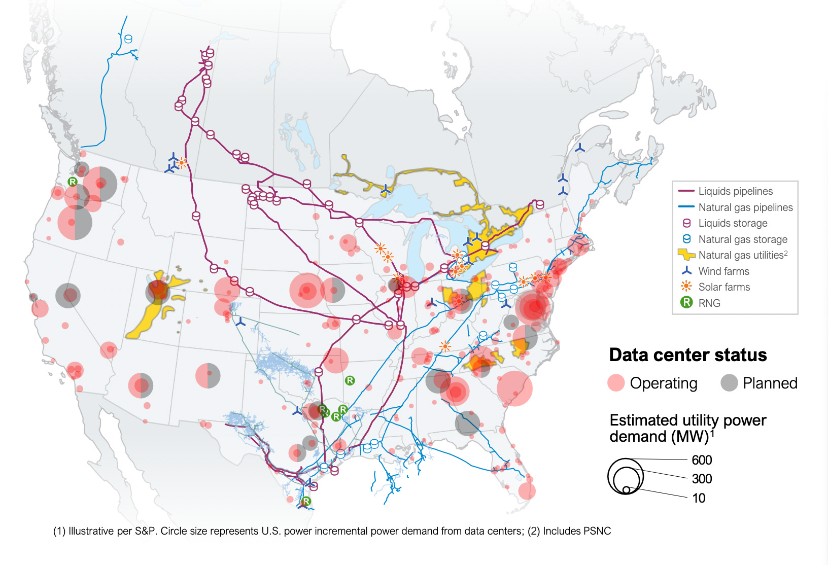 data centers