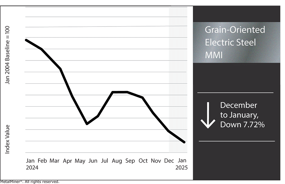 GOES MMI, January 2025