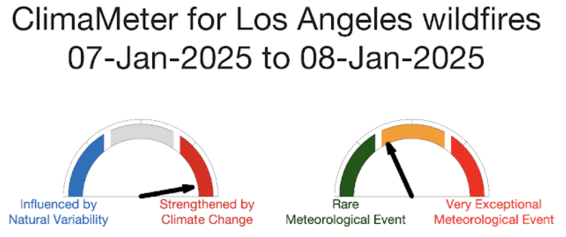 ClimaMeter attribution meter for the Los Angeles wildfires