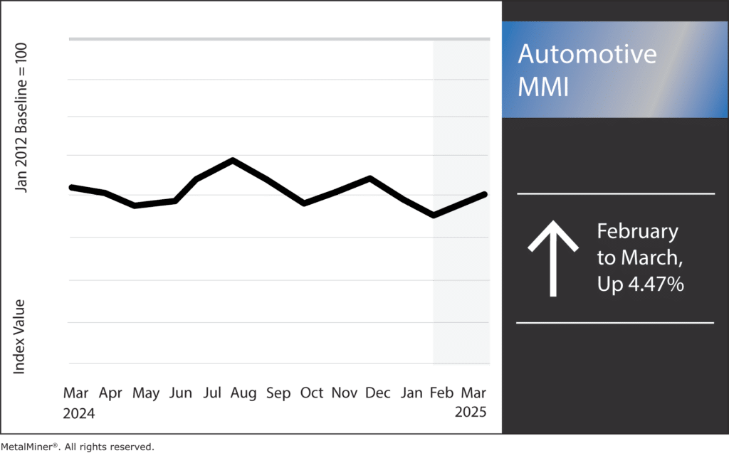 Automotive MMI, March 2024