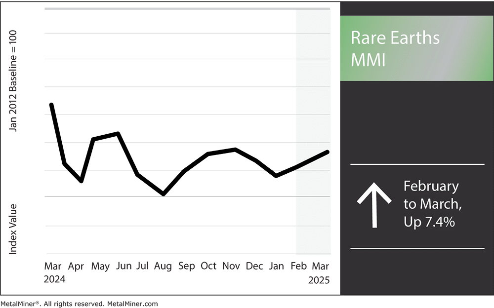 Rare Earths MMI