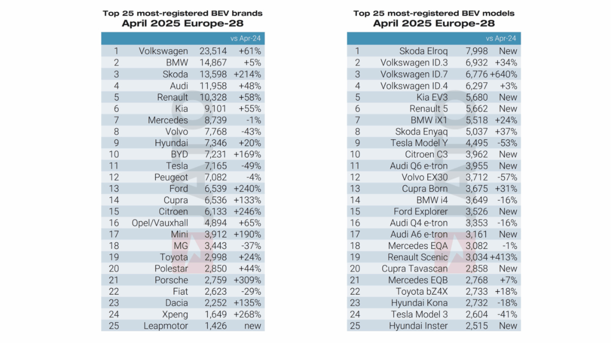 BYD sales EU April 2025