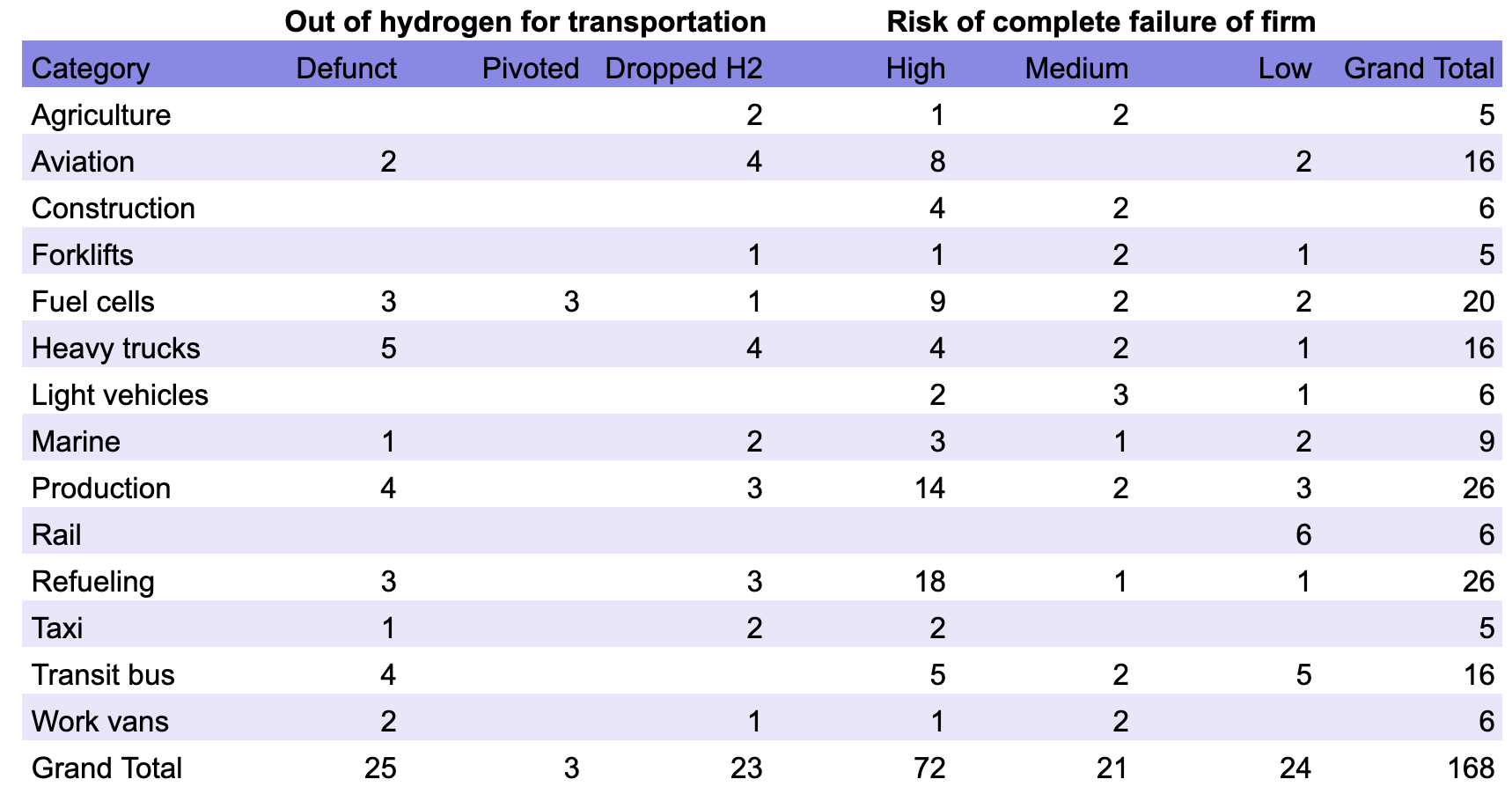 Hydrogen for transportation deathwatch list by author