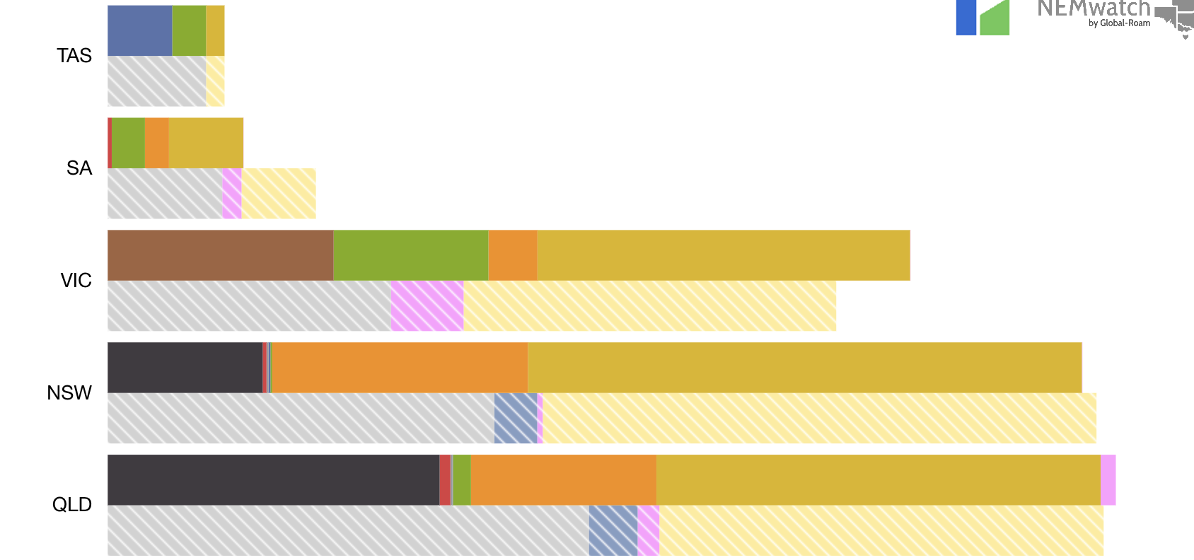 three free hours of power