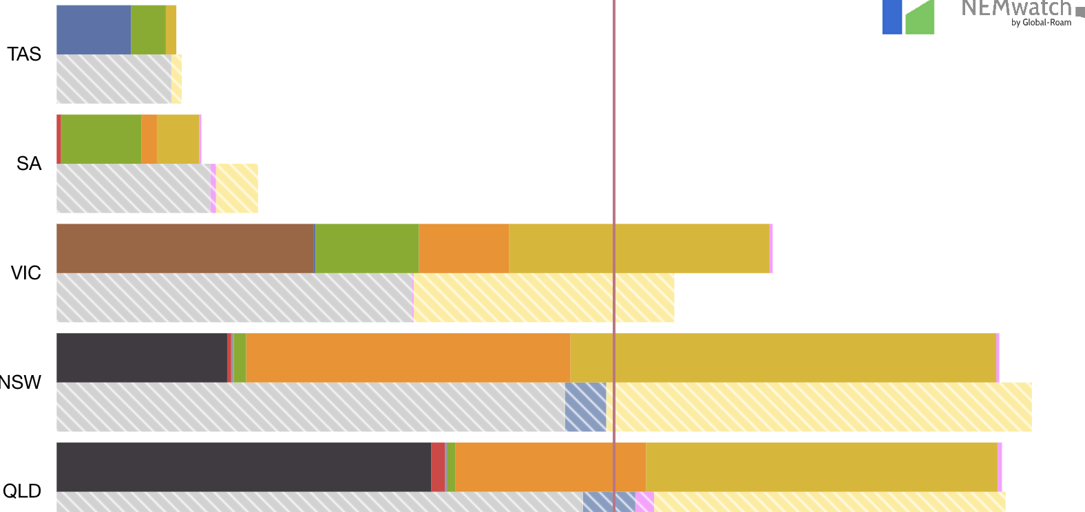 Three free hours of power
